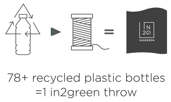 In2Green outdoor eco throw blanket with natural fibers, displayed outdoors on a cozy outdoor seating area.